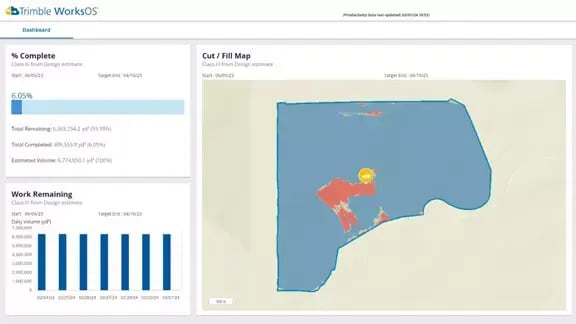 WorksOS---Activity-Dashboard---Density-Calculation-576x324.jpg