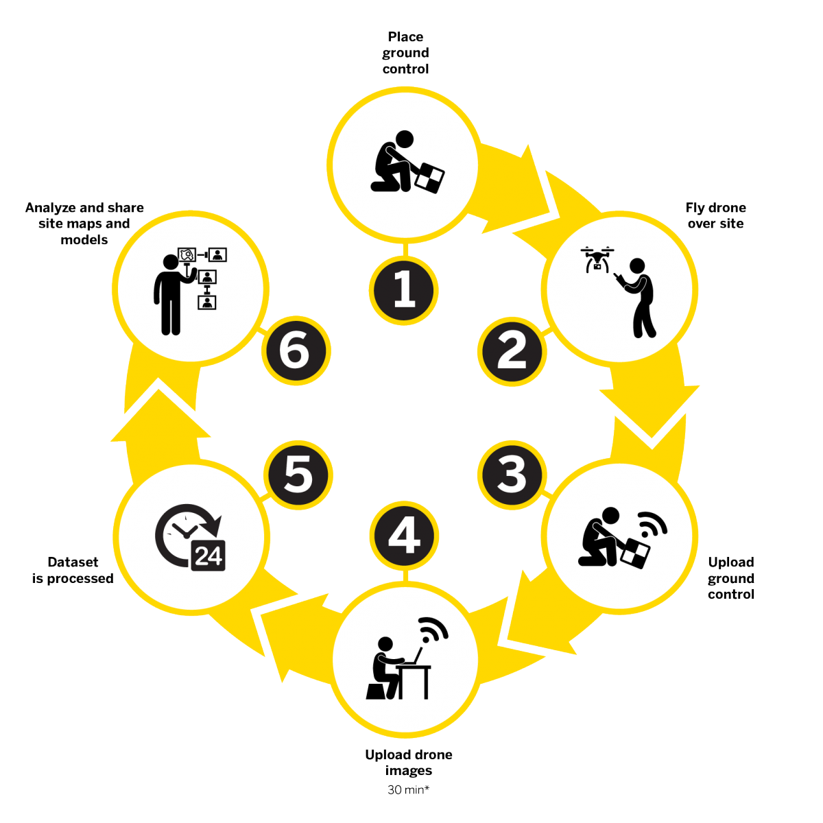 How It Works