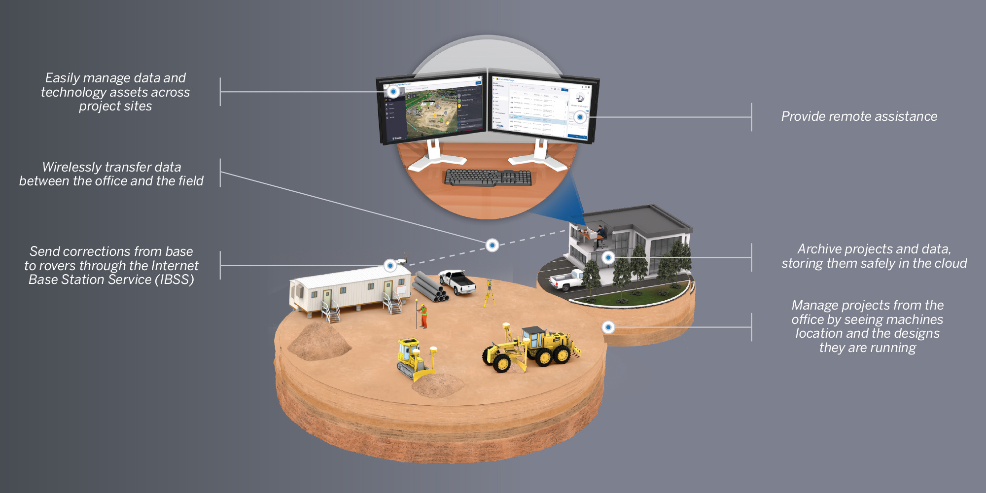 WorksManager WebGraphic_2000x1000px